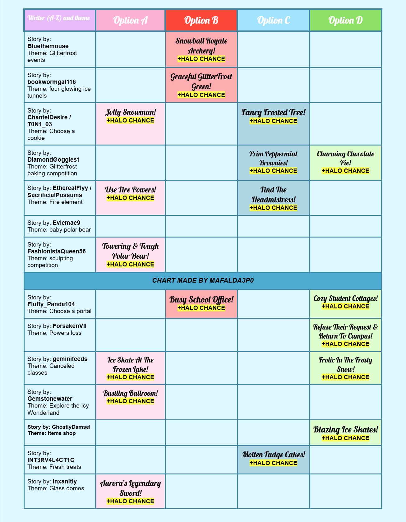 glitterfrost chart 1